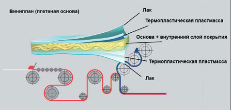 виниплан (плетеная основа)